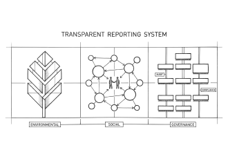 ESG Disclosures