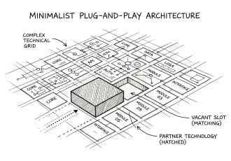 Technology Integrations